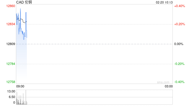美联储“不急于降息”，流动性预期生变，铜的“金融属性”还撑得住吗？