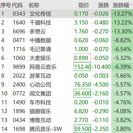 突传利好，集体飙涨！