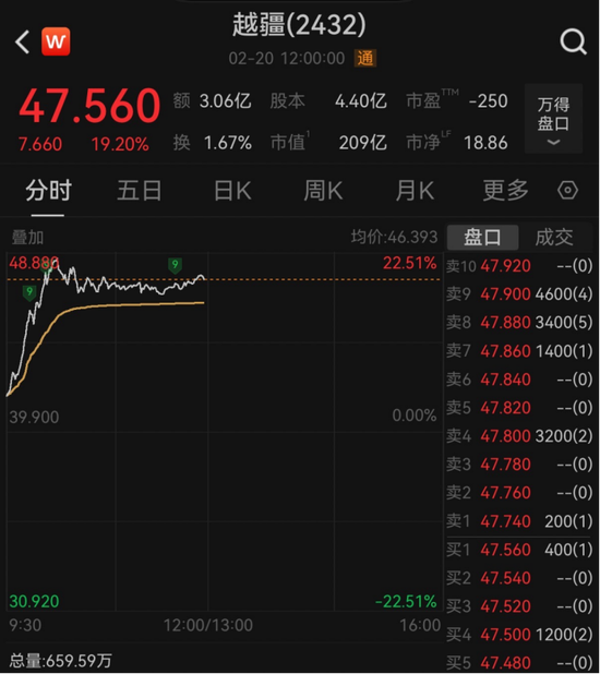港股迎马年首个交易日，机器人板块逆势大涨