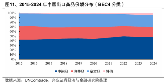 【兴证策略张启尧团队】2026年出海链有哪些投资机会？