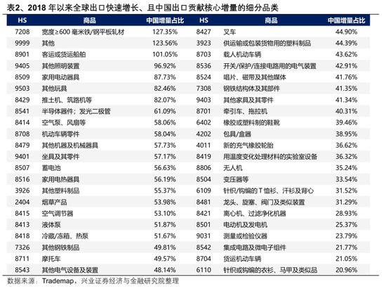 【兴证策略张启尧团队】2026年出海链有哪些投资机会？