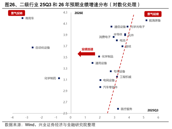 【兴证策略张启尧团队】2026年出海链有哪些投资机会？