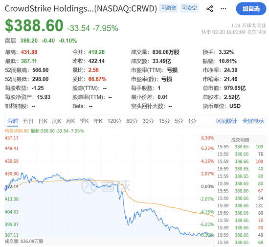 突发黑天鹅，全线闪崩！