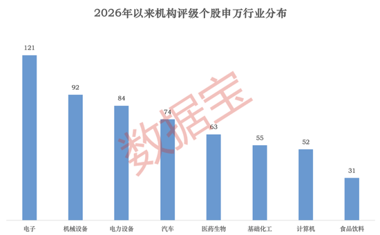 马年启新程|26股获机构上调评级至“买入”!