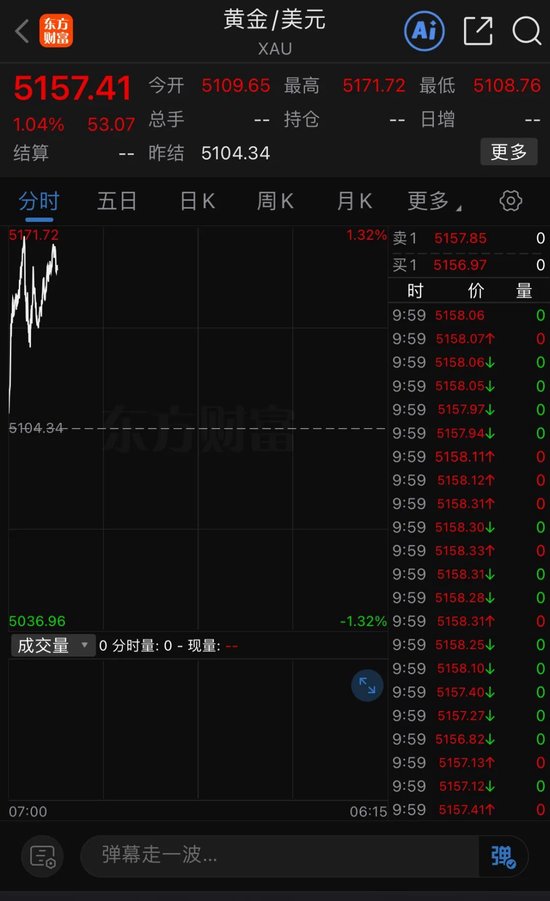 港股,全线暴涨!A50直线拉升!