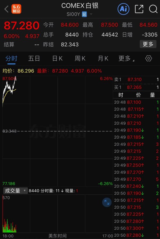 港股,全线暴涨!A50直线拉升!