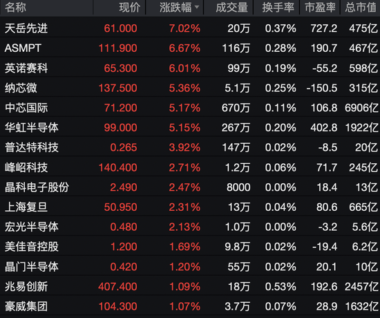 港股全线暴涨！
