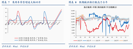 张瑜:量增价稳,结构亮点凸显——春节假期消费观察