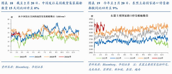 张瑜:量增价稳,结构亮点凸显——春节假期消费观察