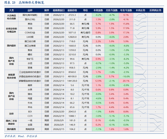 张瑜:量增价稳,结构亮点凸显——春节假期消费观察