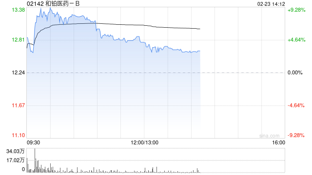 和铂医药-B与Solstice Oncology就HBM4003订立独家授权协议及股权合作协议