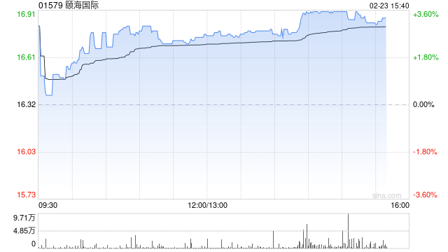 瑞银：升颐海国际目标价至18.2港元 重申“买入”评级