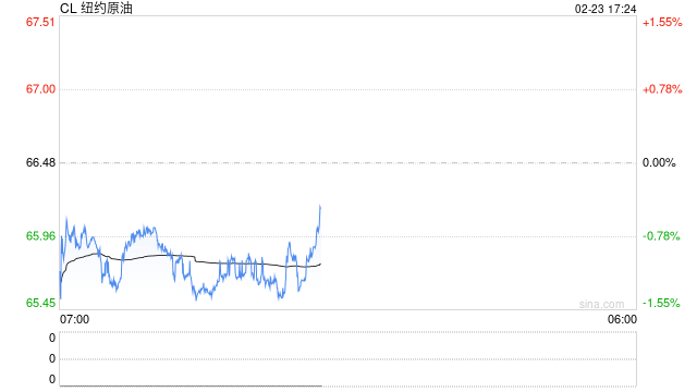 【建投观察】节间海外市场逻辑梳理