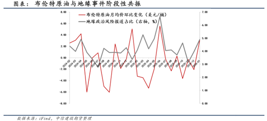 【建投观察】节间海外市场逻辑梳理