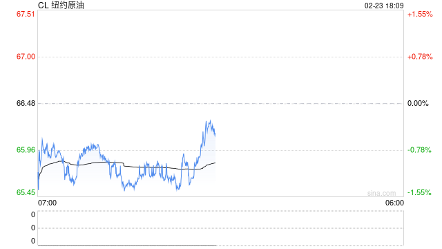 【春节节后总结】宏观:多重叙事定价,贵金属偏强走势
