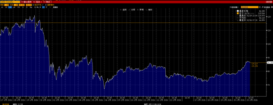 明天要开盘啦，假期外盘哪个品种表现突出？