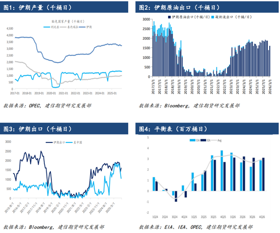 【原油点评】美国或打击伊朗，假期油价上行