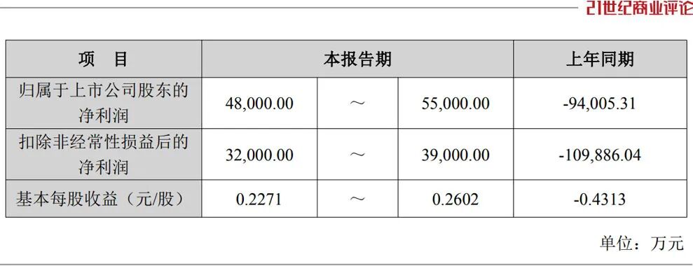 260亿万达电影，女掌门绝地翻盘