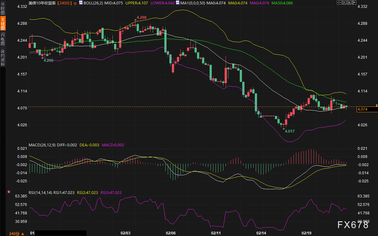 黄金冲破5150后停在5176，美债这个信号决定还能不能涨