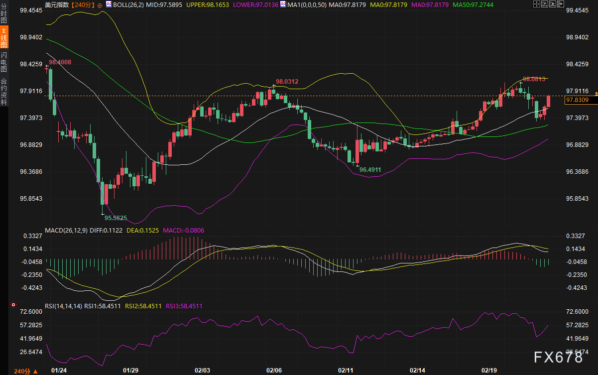 黄金冲破5150后停在5176，美债这个信号决定还能不能涨
