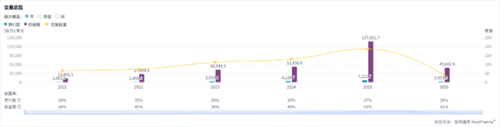 节后，市场怎么走？