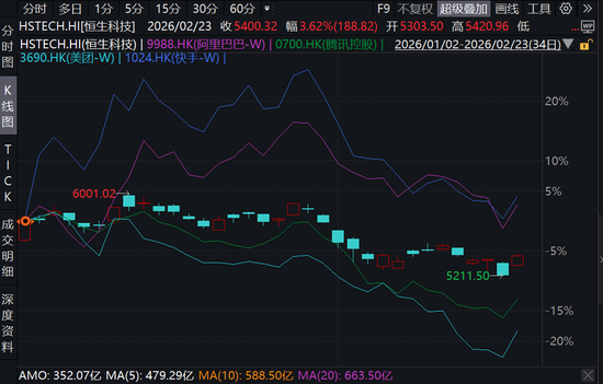 节后，市场怎么走？