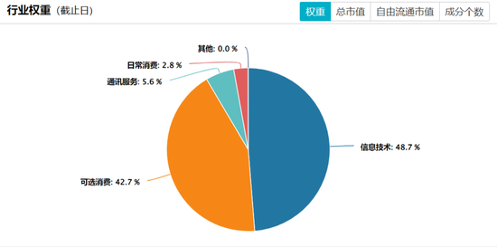 节后，市场怎么走？