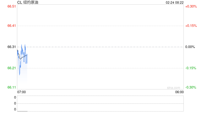 春节假期大涨!地缘驱动油价走出4年来最佳年度开局