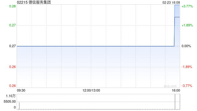 德信服务集团:德清凯思博拟再向德信盛全物业服务增资约9691.24万元