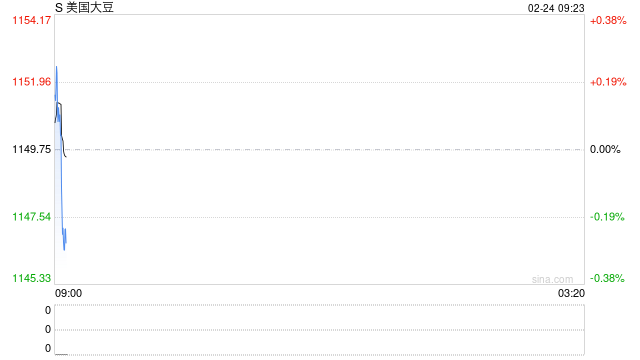 三变量定乾坤，农产品稳中藏波澜