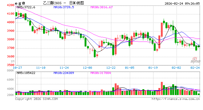原料端支撑强,聚酯链补涨有分化