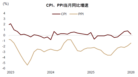中金：假期消费景气度提升 一文看懂春节数据