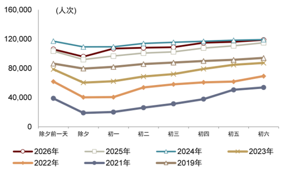 中金：假期消费景气度提升 一文看懂春节数据
