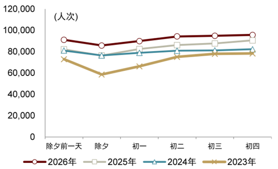 中金：假期消费景气度提升 一文看懂春节数据