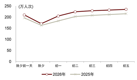 中金：假期消费景气度提升 一文看懂春节数据