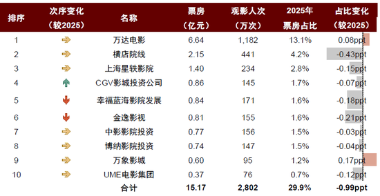 中金：假期消费景气度提升 一文看懂春节数据