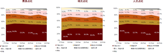 中金：假期消费景气度提升 一文看懂春节数据