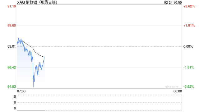 春节假期白银大涨17%，多家机构对后市持谨慎乐观态度