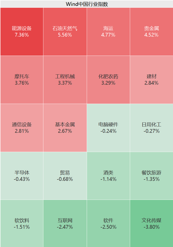 刚刚,涨停潮来了!