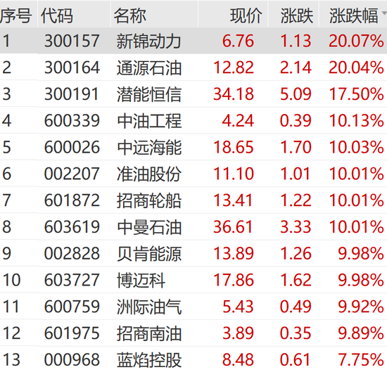 刚刚,涨停潮来了!