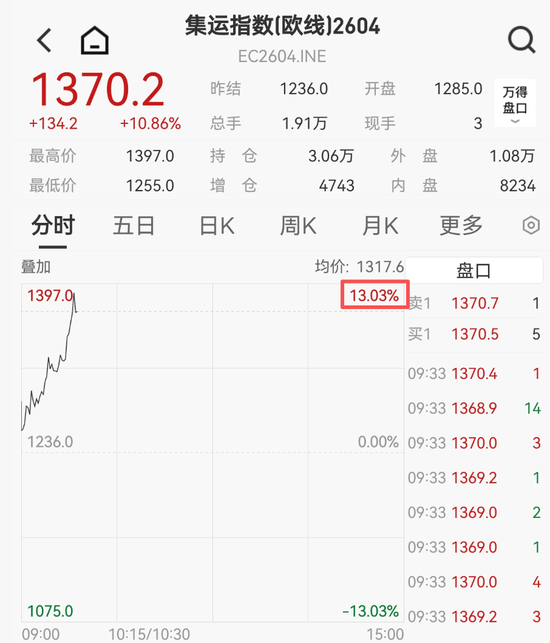 刚刚,涨停潮来了!