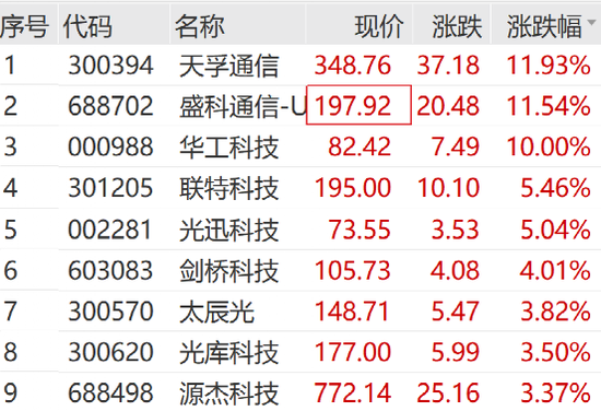 刚刚,涨停潮来了!