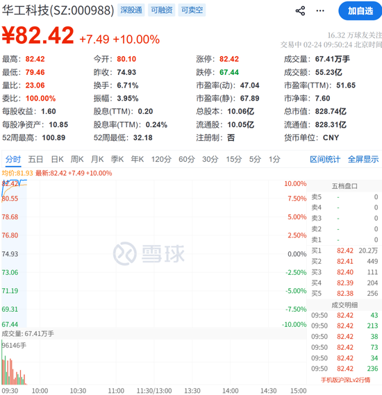 刚刚,涨停潮来了!