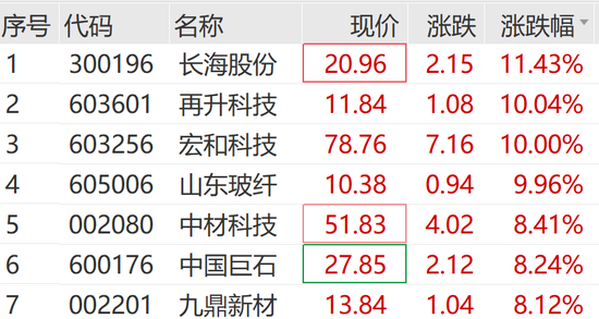 刚刚,涨停潮来了!