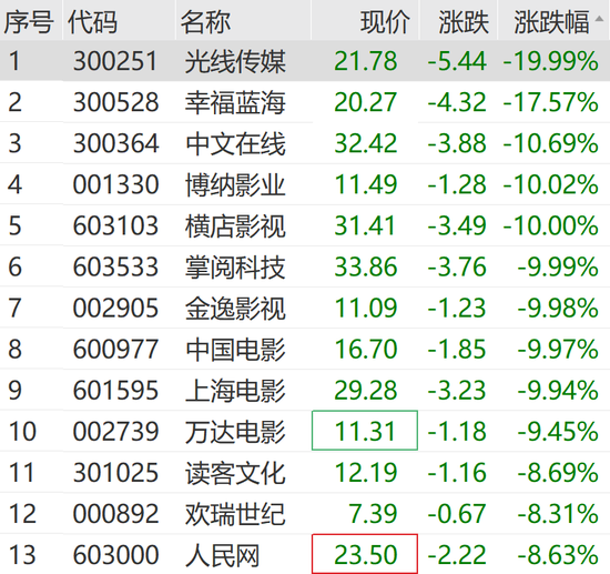 刚刚,涨停潮来了!