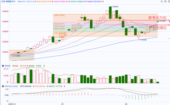 国泰君安期货:碳酸锂节后“开门红”,跳空大涨超7%