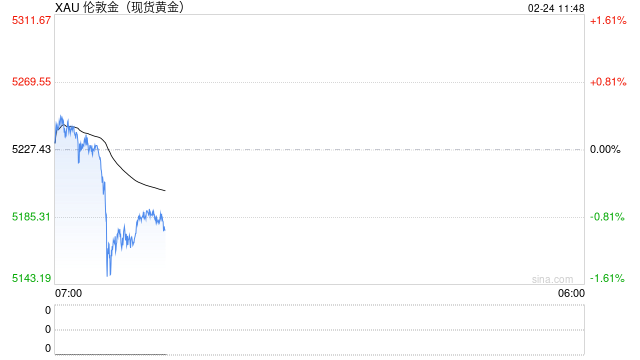 国泰君安期货:宏观、地缘、关税三重冲击!贵金属开盘快速拉涨!