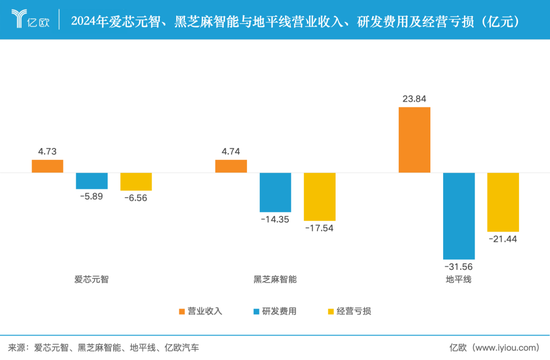 地平线霸榜的市场，跑出了一匹黑马——爱芯元智在短短数年内跻身国产基础ADASSoC出货量前列