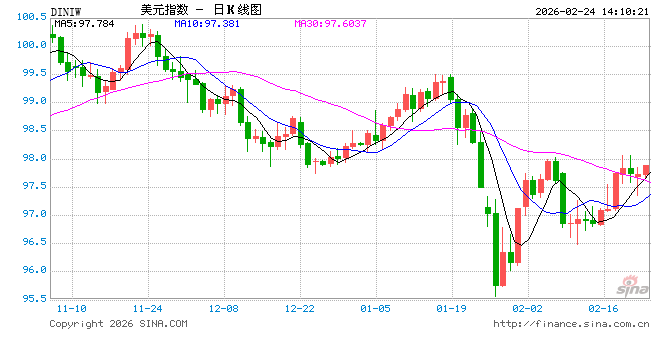 10%全球关税今起生效，特朗普的“贸易墙”能撑多久？