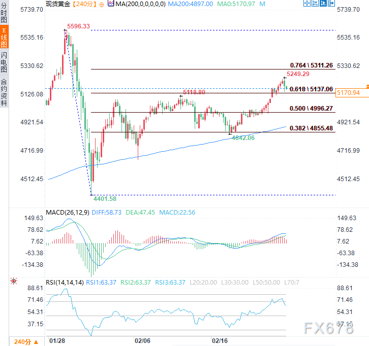 美联储鹰派暴击!金价跌逾1%,地缘局势能否拯救多头?